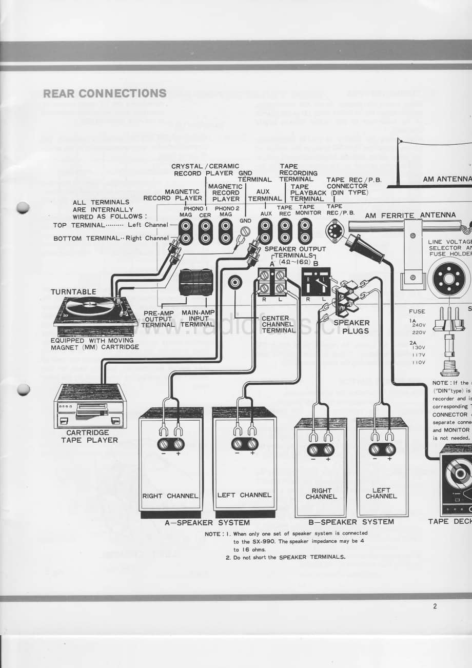 Pioneer-SX-990-Service-Manual电路原理图.pdf_第3页