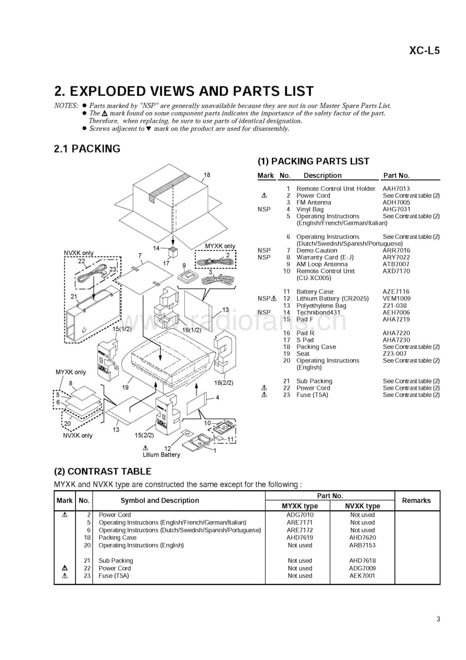 Pioneer-XC-L5-Service-Manual电路原理图.pdf_第3页