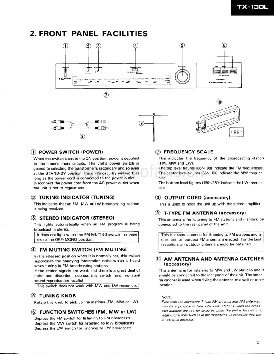 Pioneer-TX-130L-Service-Manual电路原理图.pdf_第3页