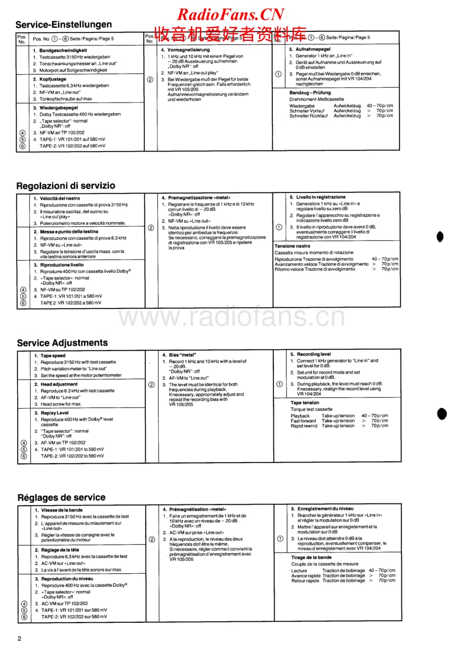 Saba-CD950-Service-Manual电路原理图.pdf_第2页