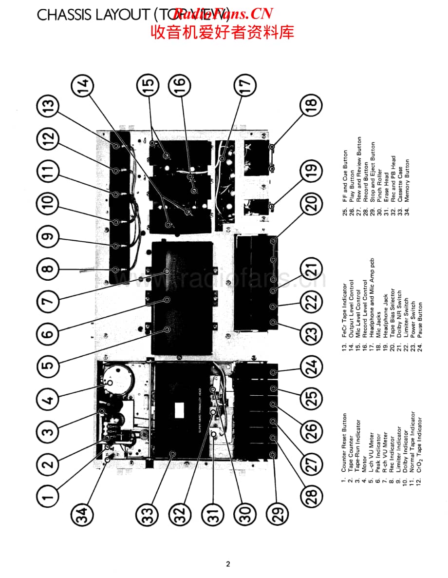 Rotel-RD-20-Service-Manual电路原理图.pdf_第2页