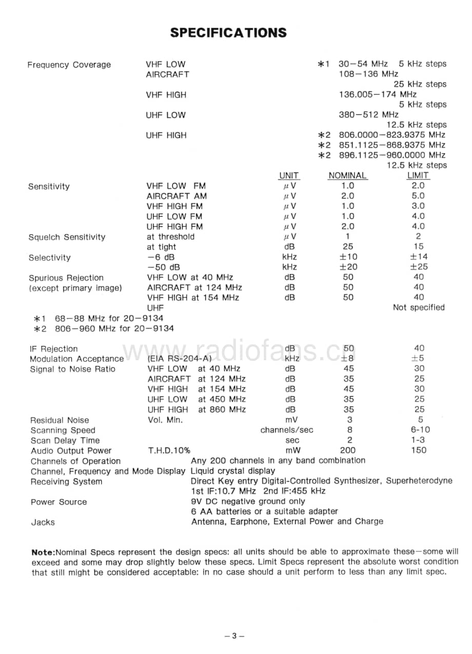 Realistic-PRO-34-Service-Manual电路原理图.pdf_第3页