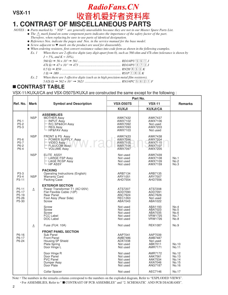 Pioneer-VSX-11-Service-Manual电路原理图.pdf_第2页