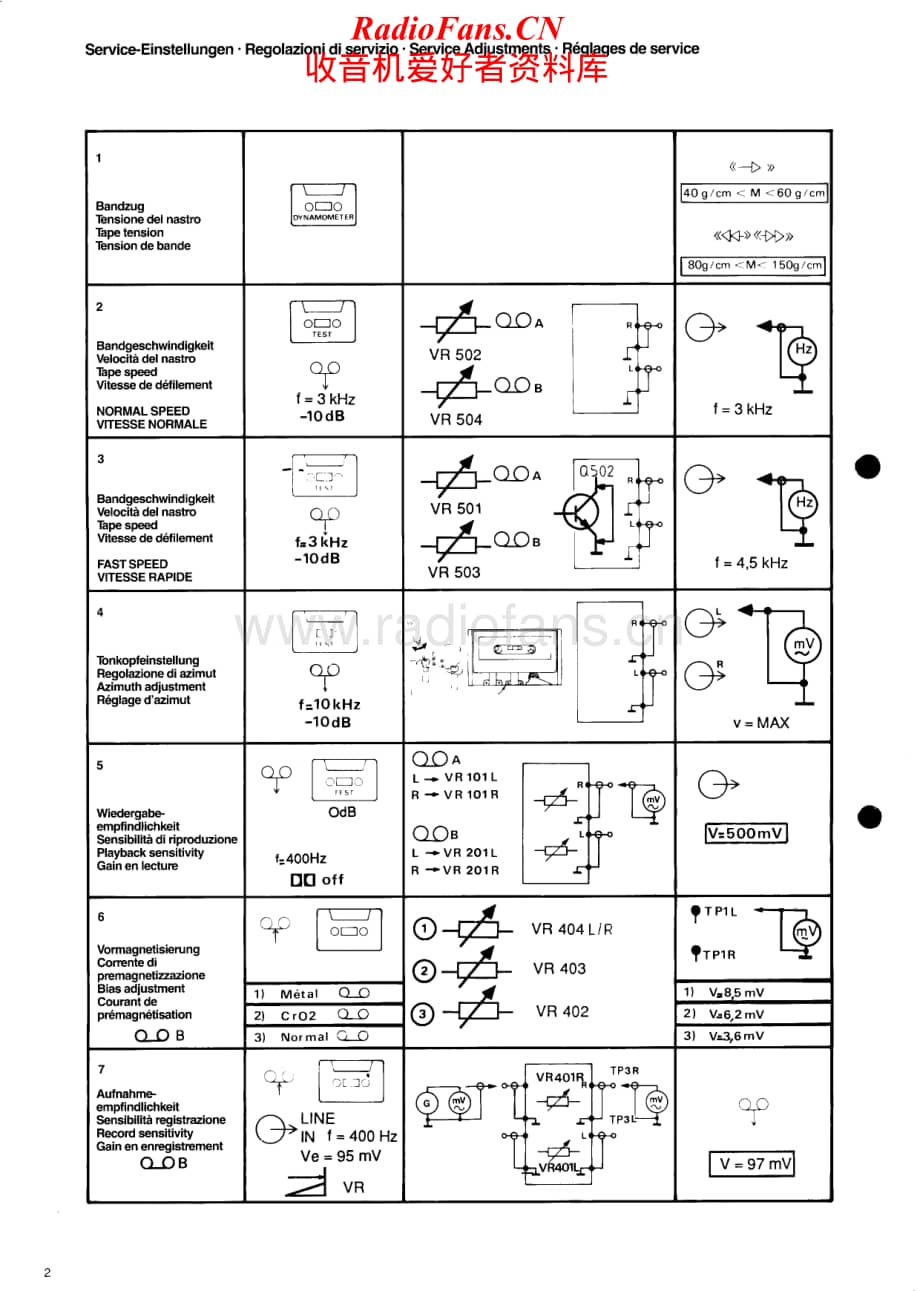 Saba-DC2020-Service-Manual电路原理图.pdf_第2页