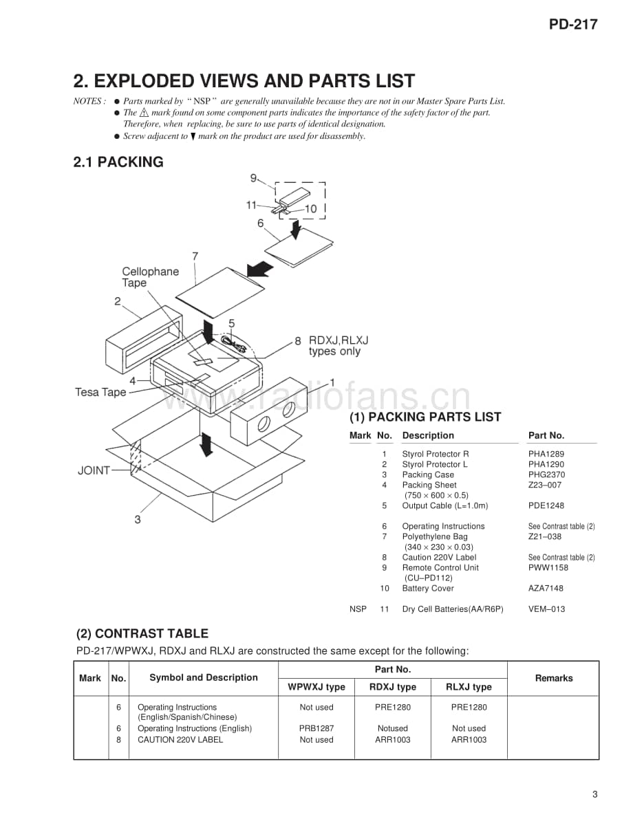 Pioneer-PD-217-Service-Manual电路原理图.pdf_第3页