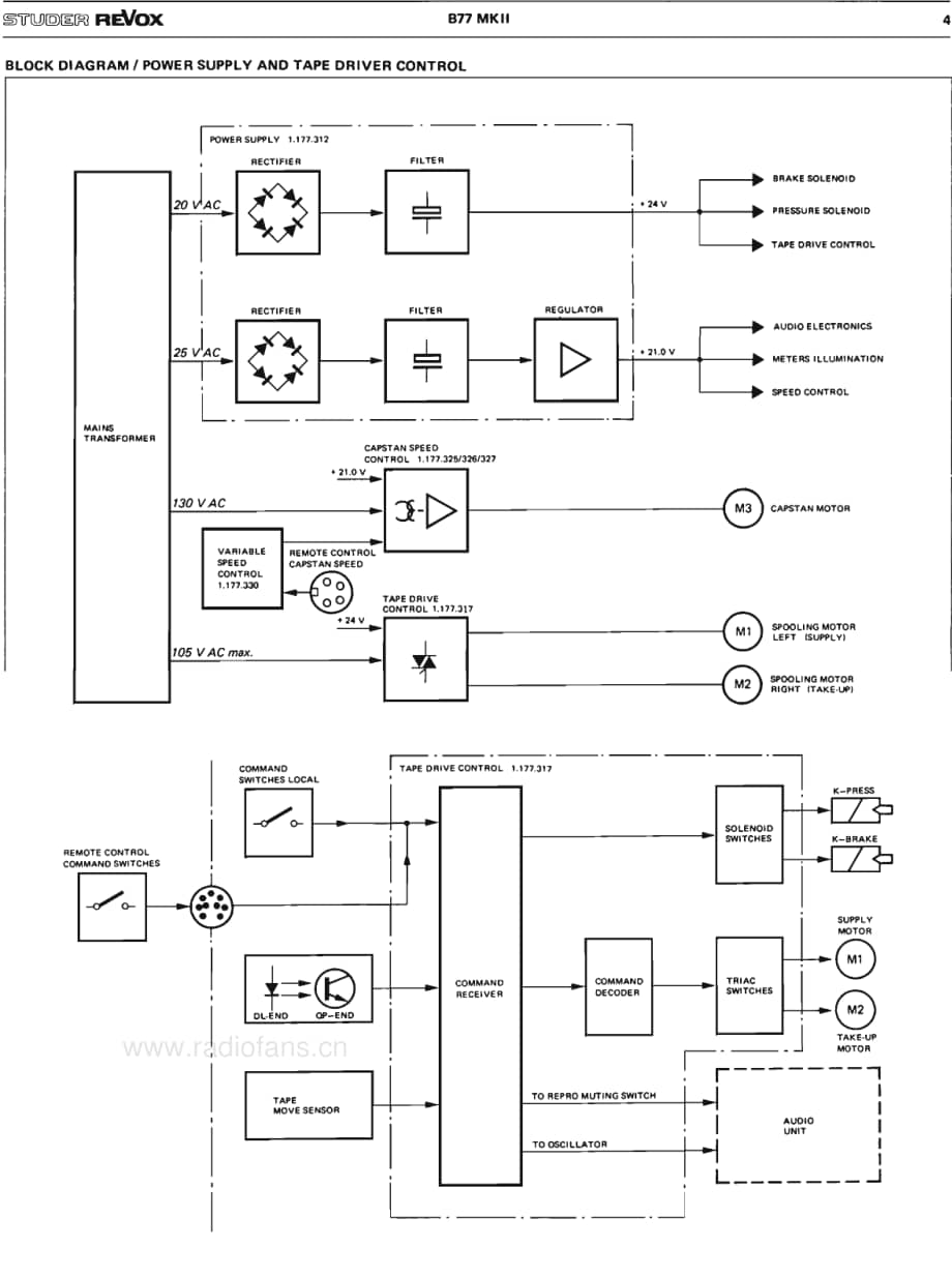 Revox-B-77_Mk2-Schematic-2电路原理图.pdf_第3页