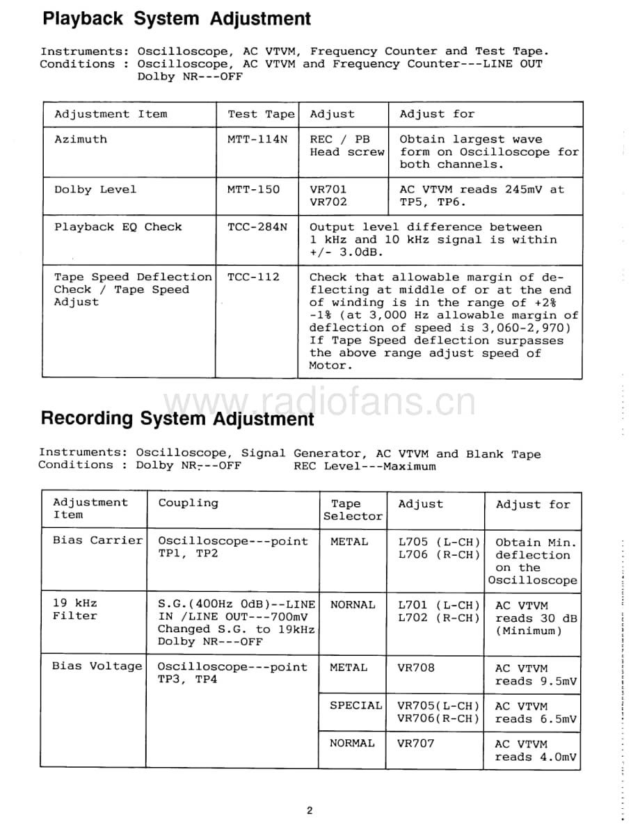 Rotel-RD-955AX-Service-Manual电路原理图.pdf_第3页
