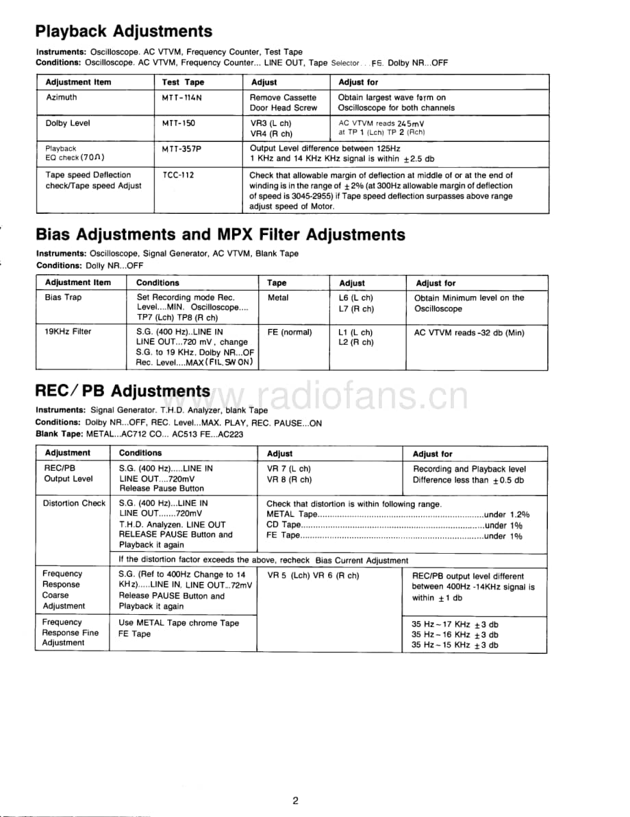 Rotel-RD-855-Service-Manual电路原理图.pdf_第3页