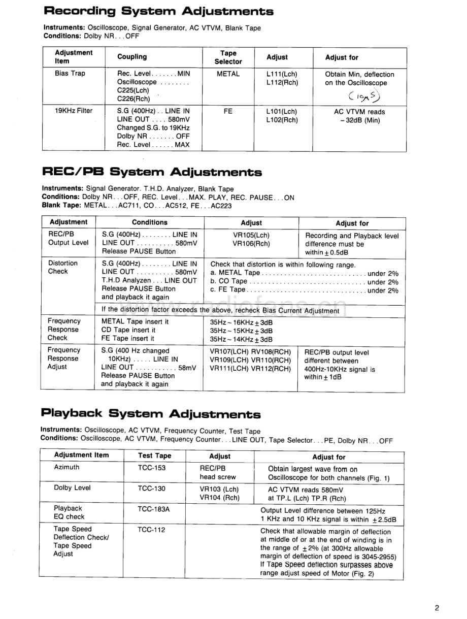 Rotel-RD-870-Service-Manual电路原理图.pdf_第3页