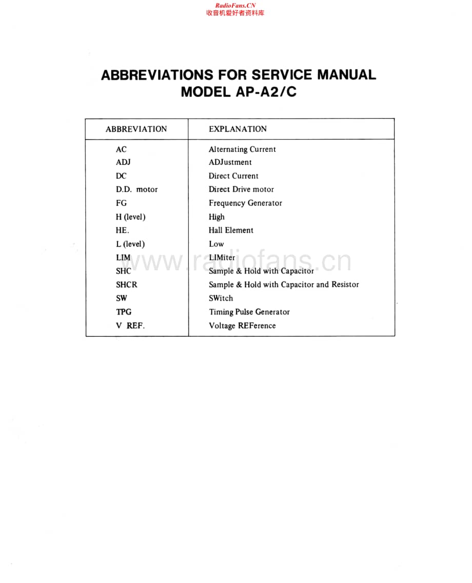 Akai-APA2C-tt-sm维修电路原理图.pdf_第2页