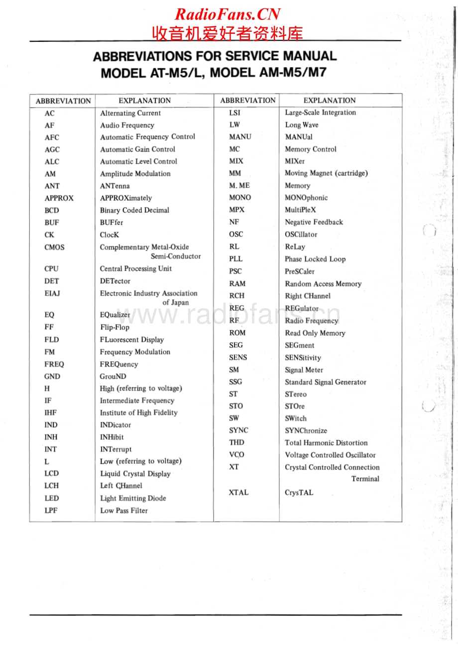 Akai-AMM7-int-sm维修电路原理图.pdf_第2页