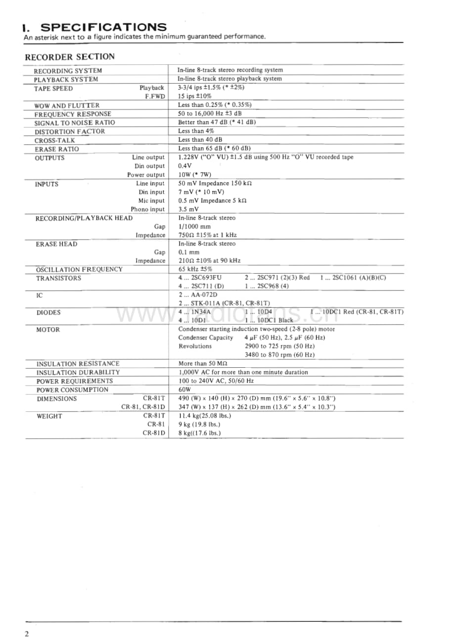 Akai-CR81D-tape-sm维修电路原理图.pdf_第3页