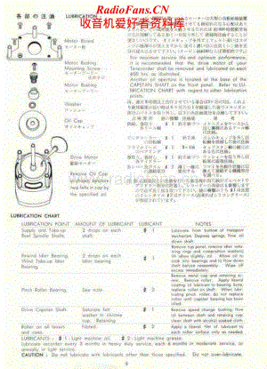 Akai-Terecorder920-tape-sch维修电路原理图.pdf