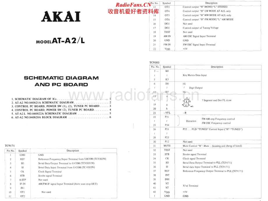 Akai-ATA2L-tun-sch维修电路原理图.pdf_第1页