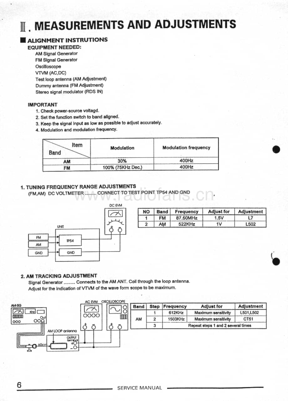 Akai-AAV29DPL-avr-sm维修电路原理图.pdf_第3页