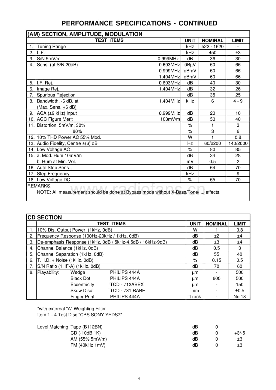 Akai-AJC3150R-cs-sm维修电路原理图.pdf_第3页
