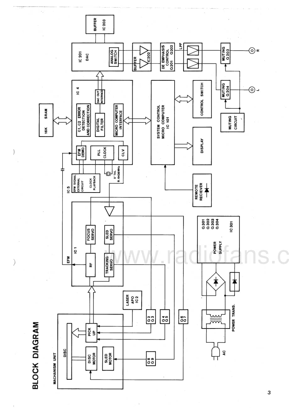 Akai-CDX105-cd-sm维修电路原理图.pdf_第3页