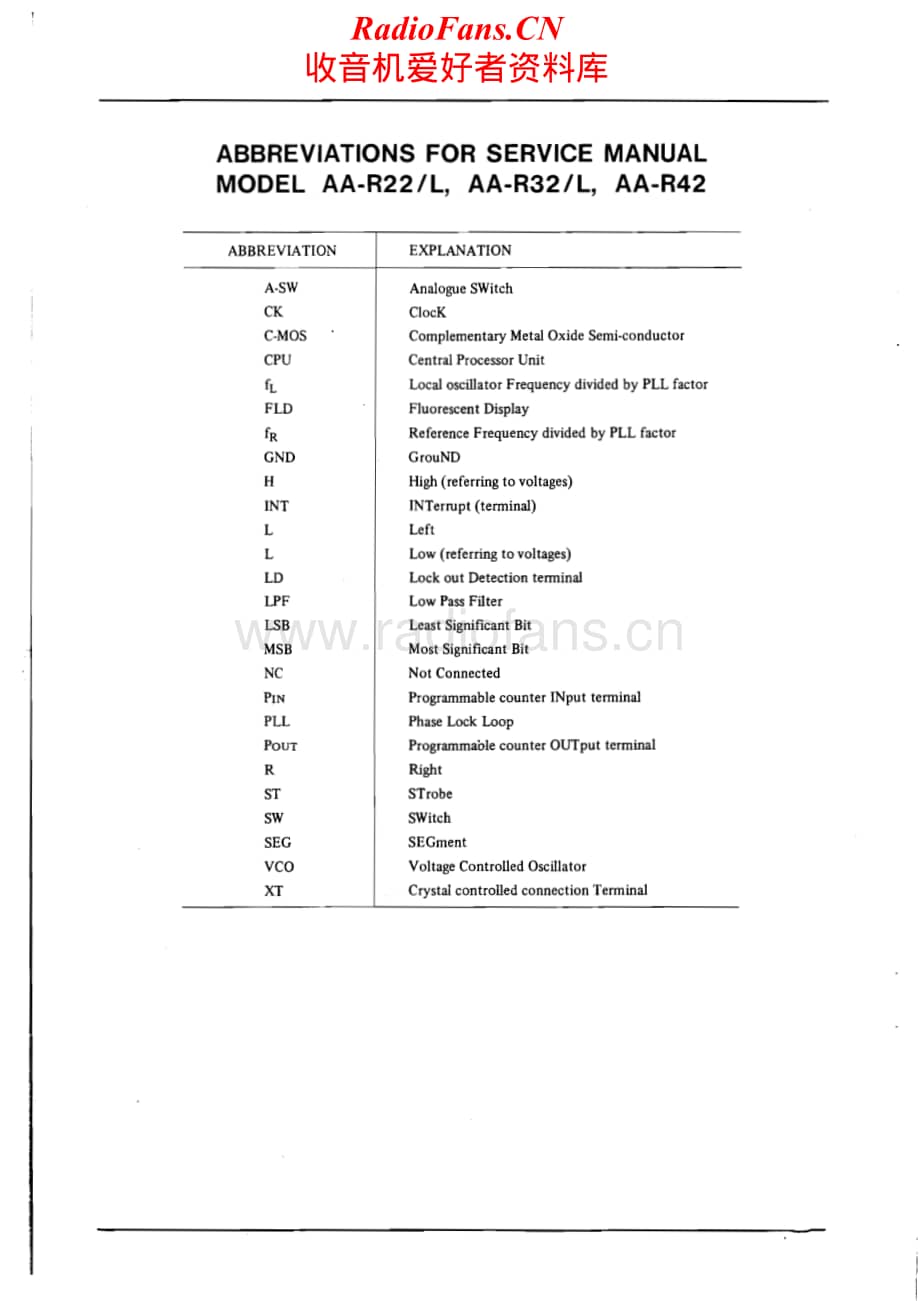 Akai-AAR22L-rec-sm维修电路原理图.pdf_第2页