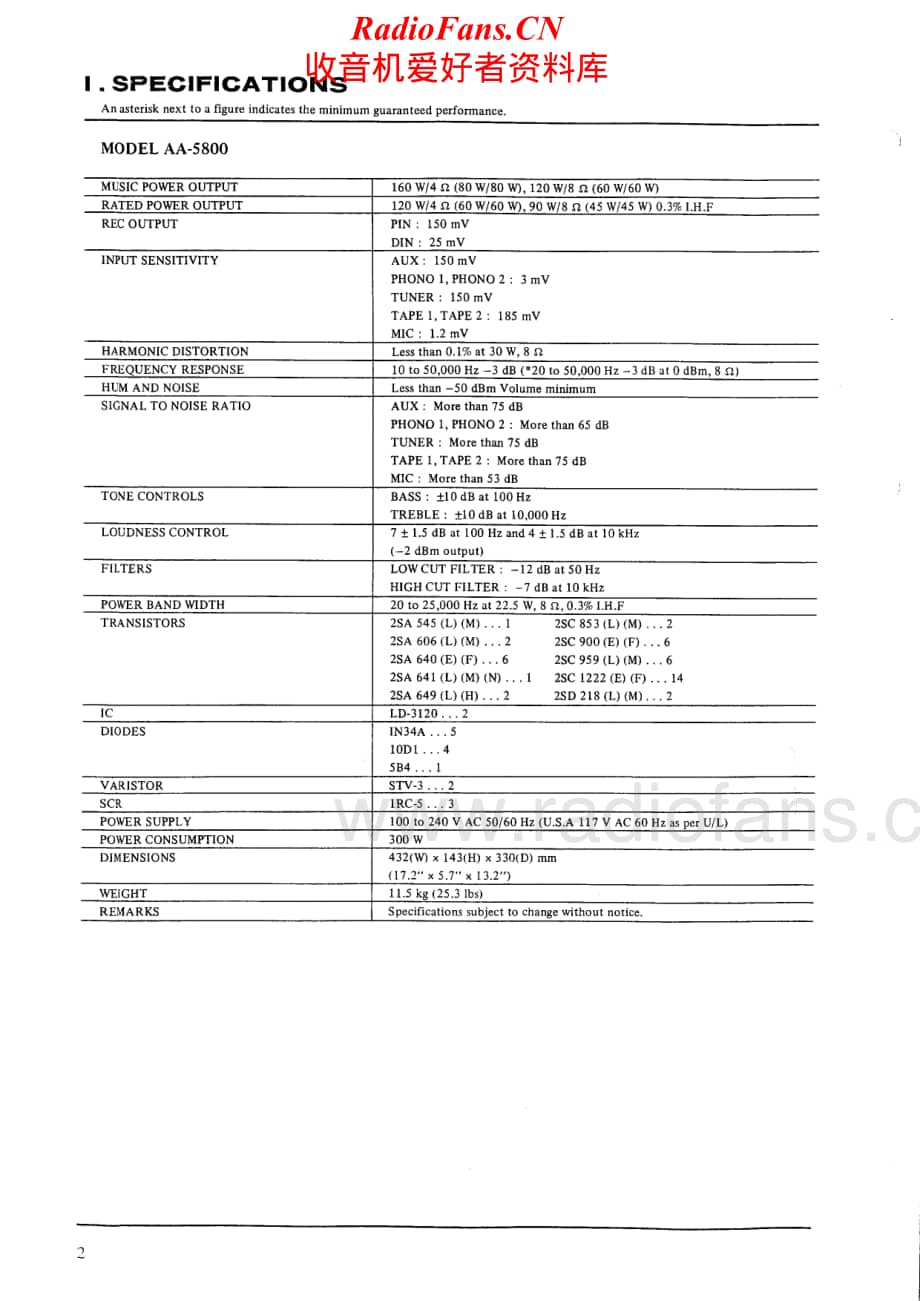 Akai-AA5800-int-sm维修电路原理图.pdf_第2页