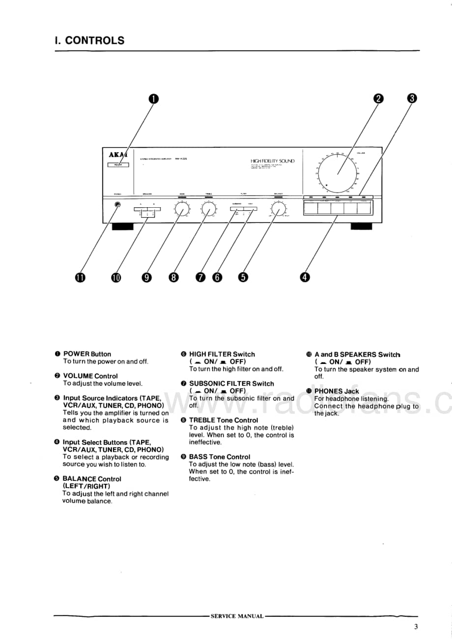 Akai-AMA335-int-sm维修电路原理图.pdf_第3页