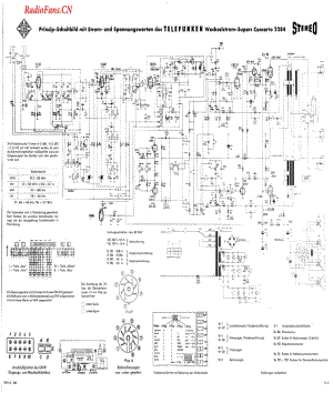telefunkenCONCERTO-2284-电路原理图.pdf