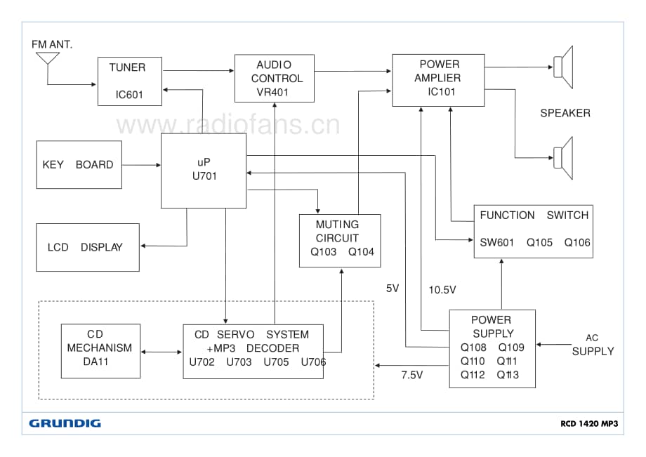 GrundigRCD1420MP3 维修电路图、原理图.pdf_第2页