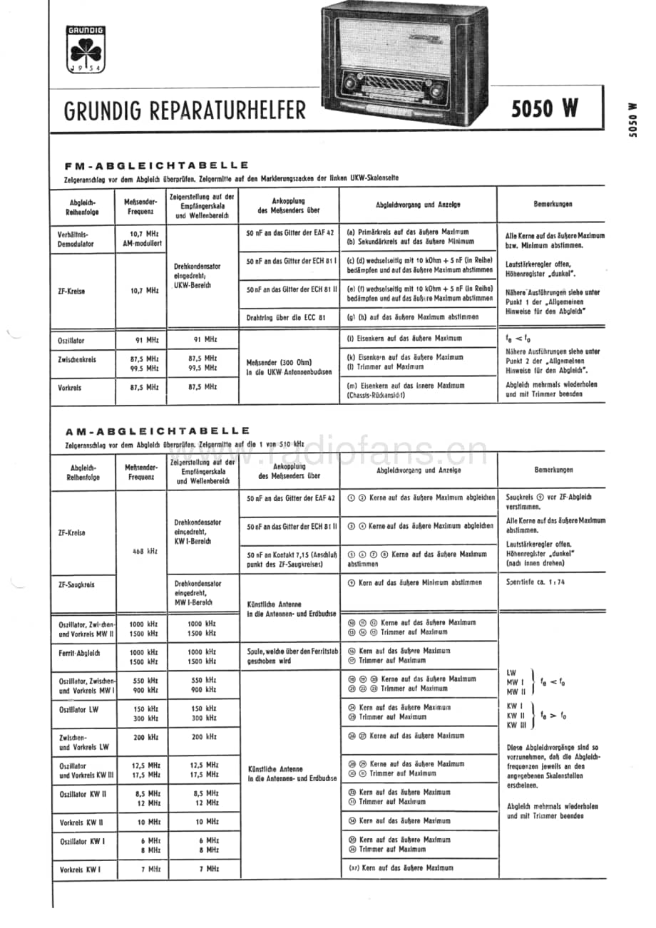 Grundig5050W 维修电路图、原理图.pdf_第1页