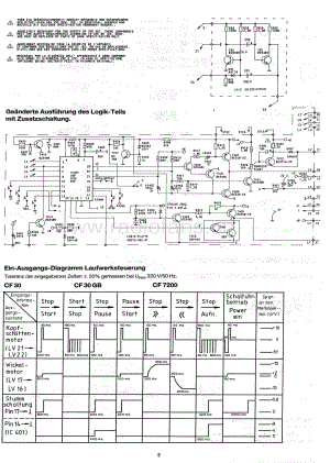 GrundigCF30 维修电路图、原理图.pdf