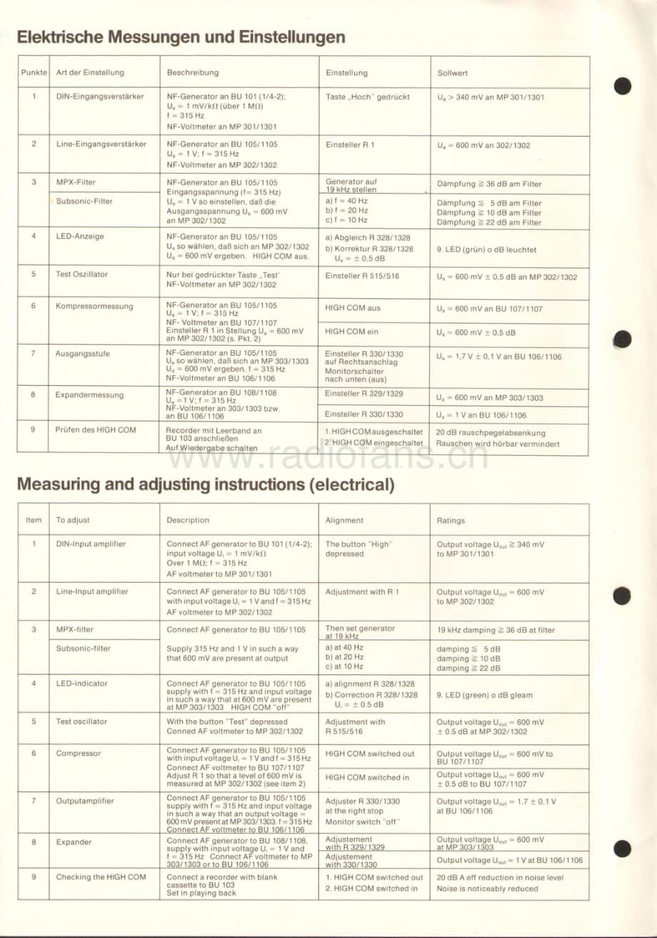 TelefunkenCN750维修电路图、原理图.pdf_第2页