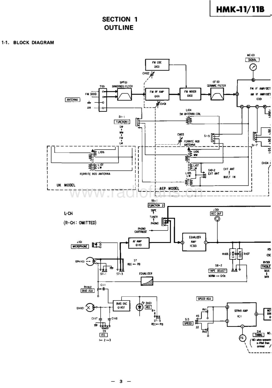 Sony_HMK-11 电路图 维修原理图.pdf_第3页