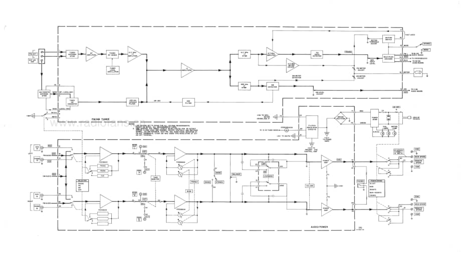 Fisher177ServiceManual 电路原理图.pdf_第3页