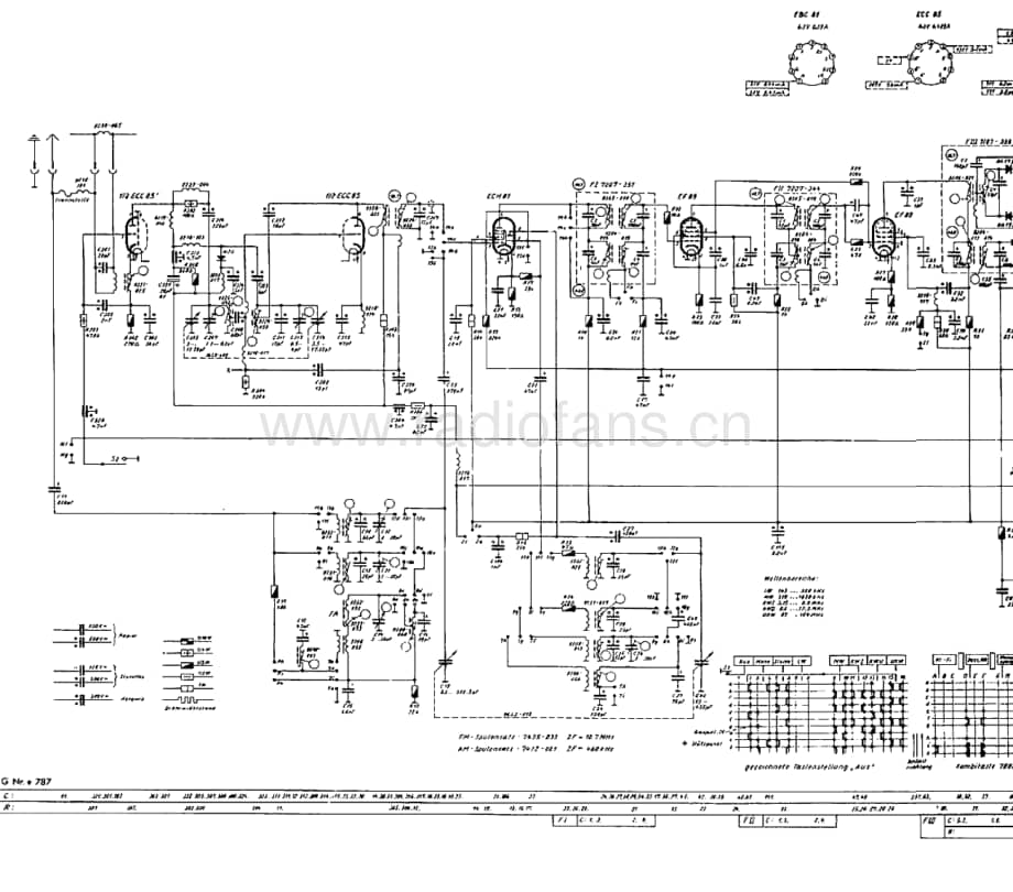 Grundig5195Stereo 维修电路图、原理图.pdf_第1页