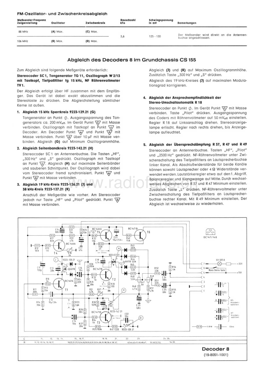 GrundigRF270 维修电路图、原理图.pdf_第2页