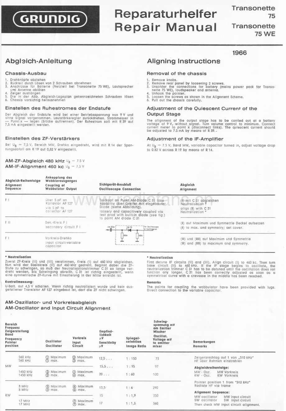 GrundigTransonette75 维修电路图、原理图.pdf_第1页