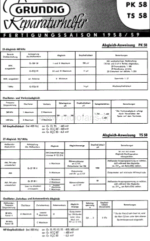 GrundigMV4PK58Schematic(1) 维修电路图、原理图.pdf