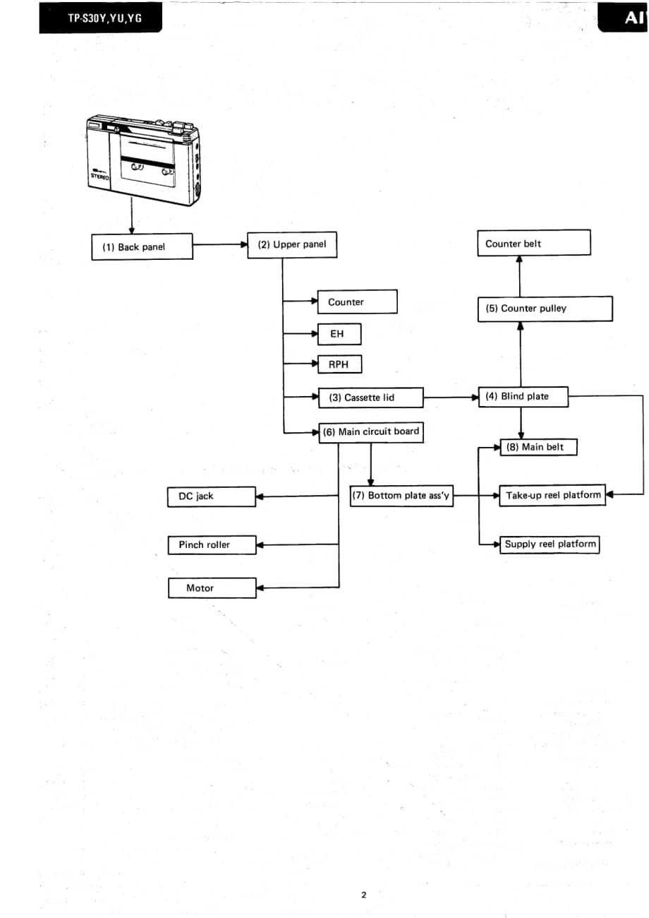 aiwa_tps30 电路图 维修原理图.pdf_第2页