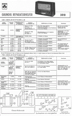 Grundig3010 维修电路图、原理图.pdf