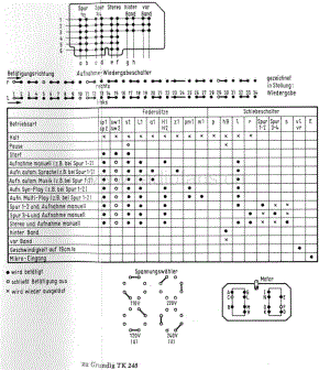 GrundigTK248Schematic 维修电路图、原理图.pdf