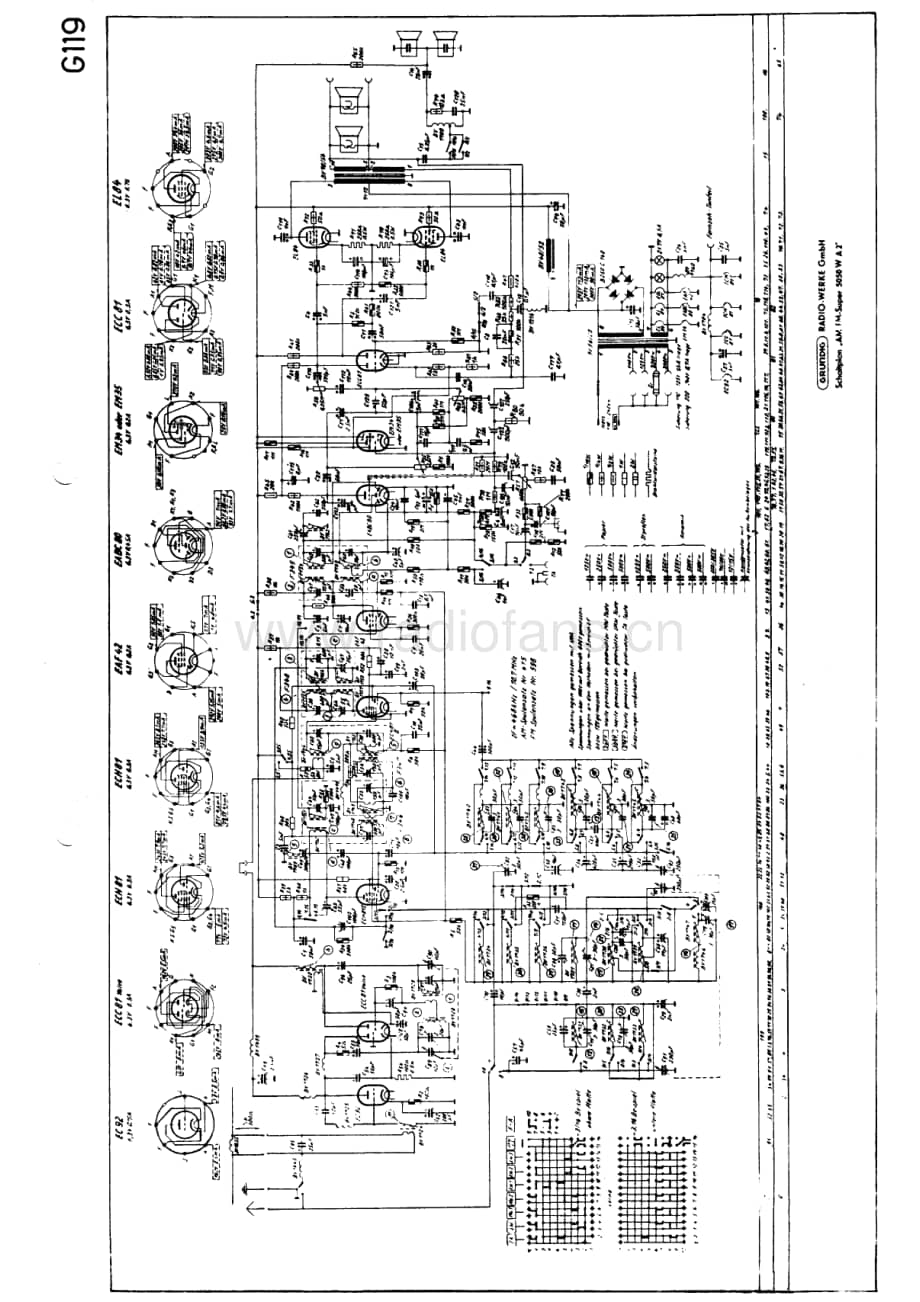 GrundigG119 维修电路图、原理图.pdf_第1页