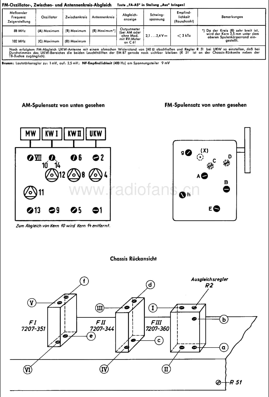 Grundig5295 维修电路图、原理图.pdf_第2页