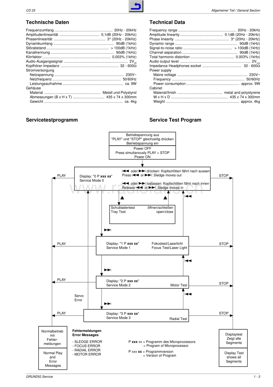 GrundigCD23 维修电路图、原理图.pdf_第3页