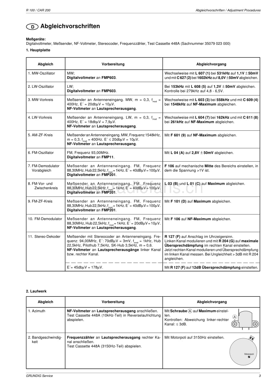 GrundigCAR200 维修电路图、原理图.pdf_第3页