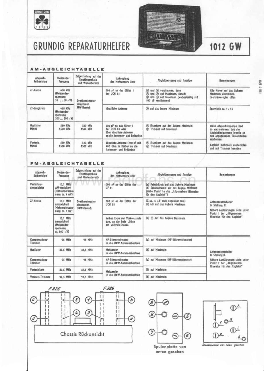 Grundig1012GW 维修电路图、原理图.pdf_第1页