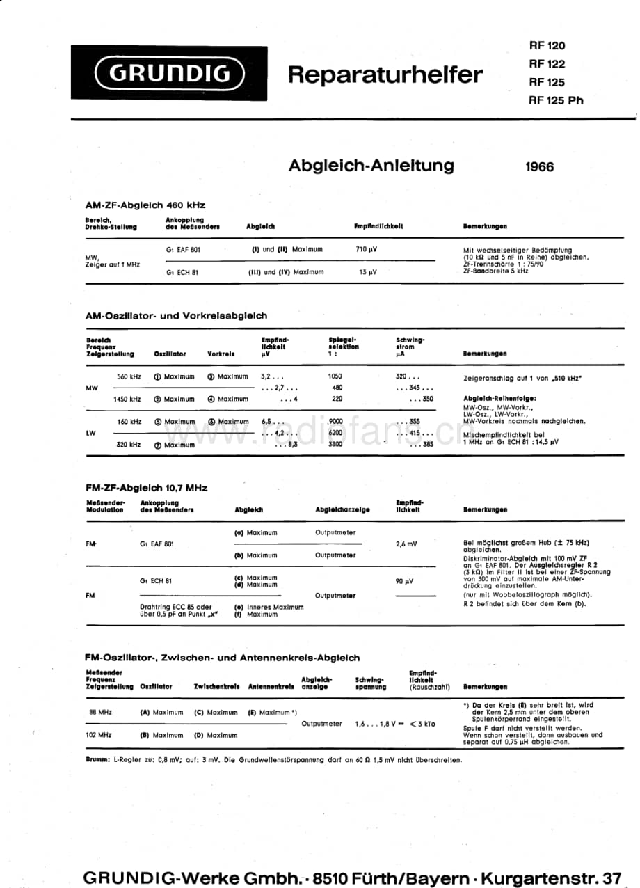 GrundigRF125 维修电路图、原理图.pdf_第1页