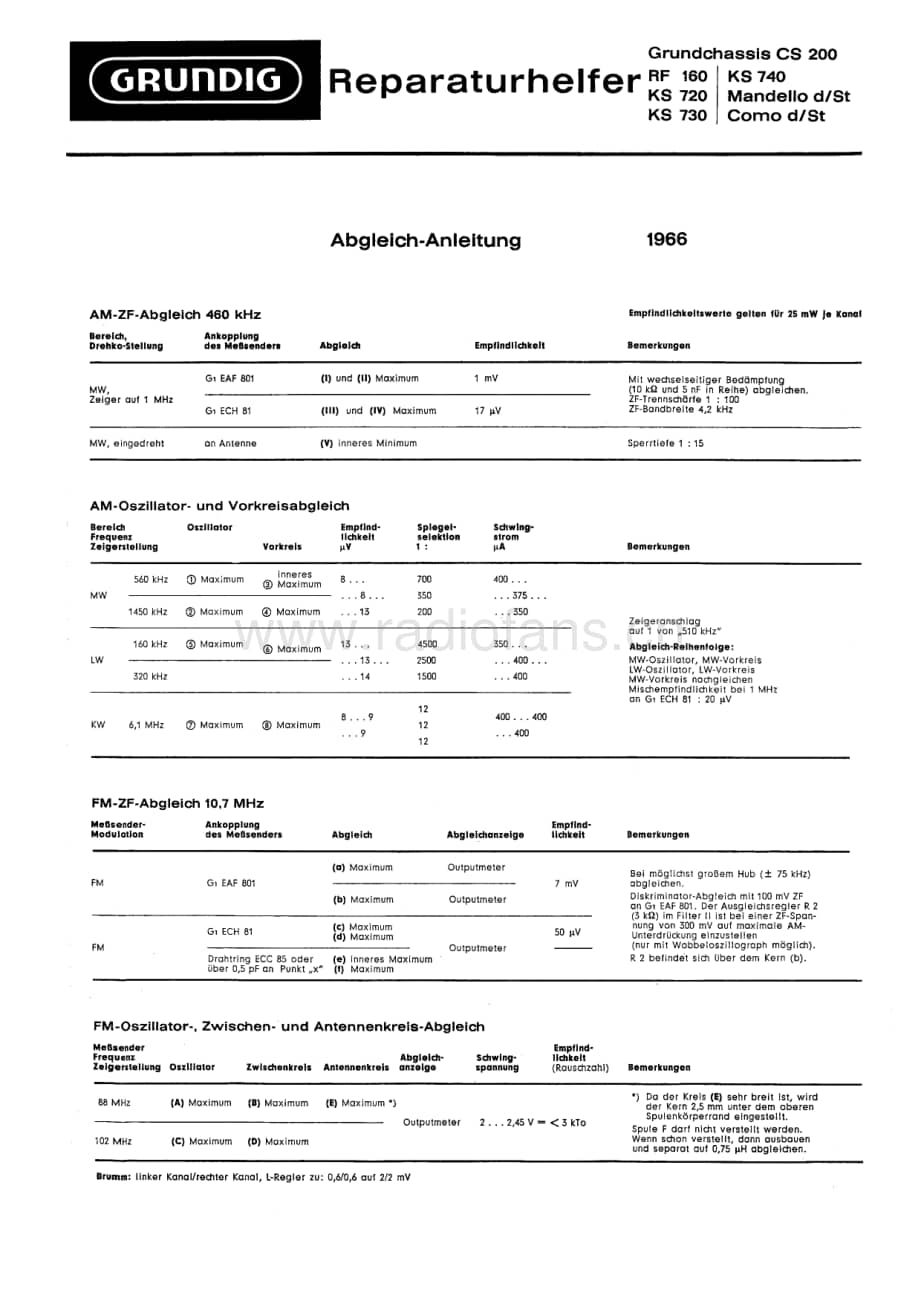 GrundigCS200 维修电路图、原理图.pdf_第1页