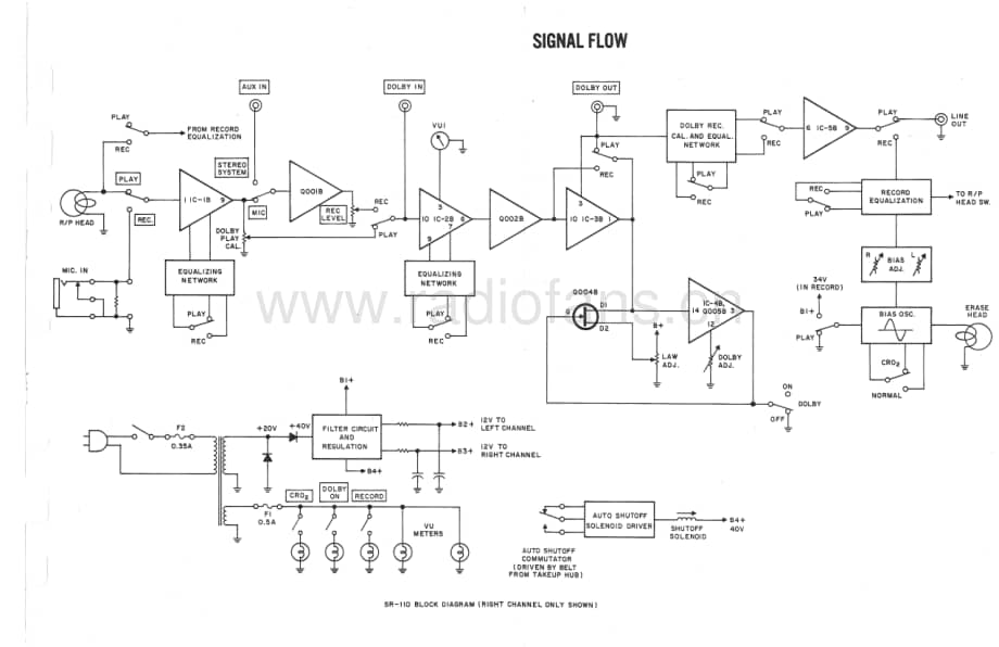 FisherSR110ServiceManual 电路原理图.pdf_第3页
