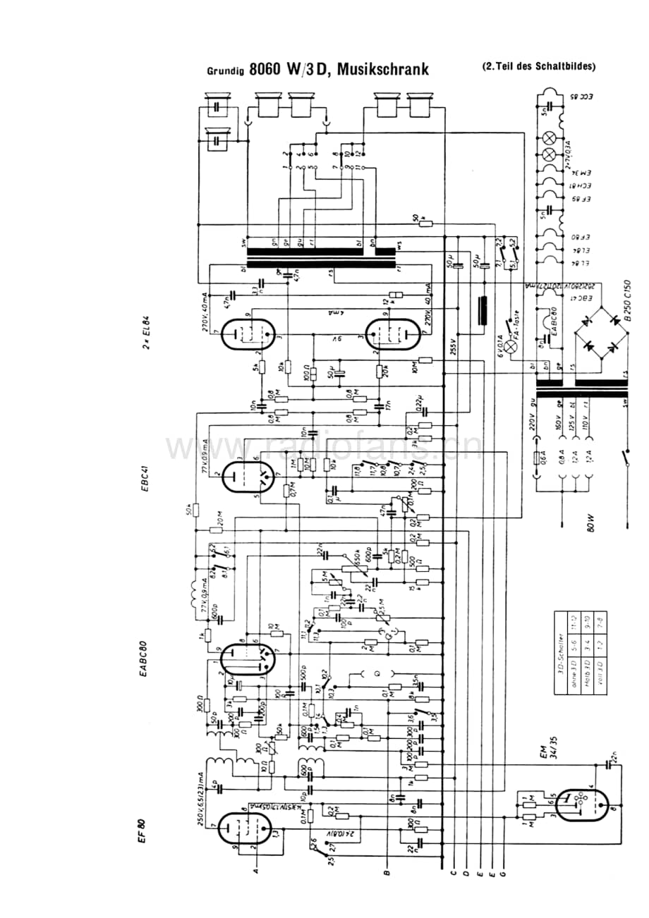 Grundig8060W 维修电路图、原理图.pdf_第2页
