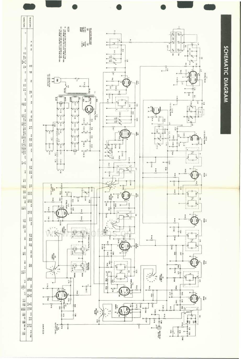 Fisher101RServiceManual2电路原理图 维修电路图 原理图.pdf_第3页