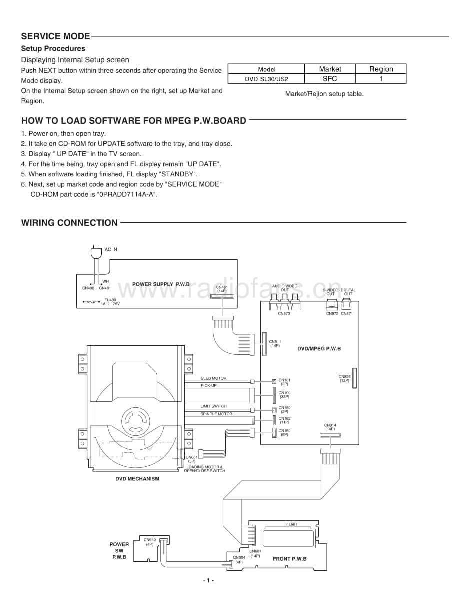 FisherDVDSL30ServiceManual 电路原理图.pdf_第2页