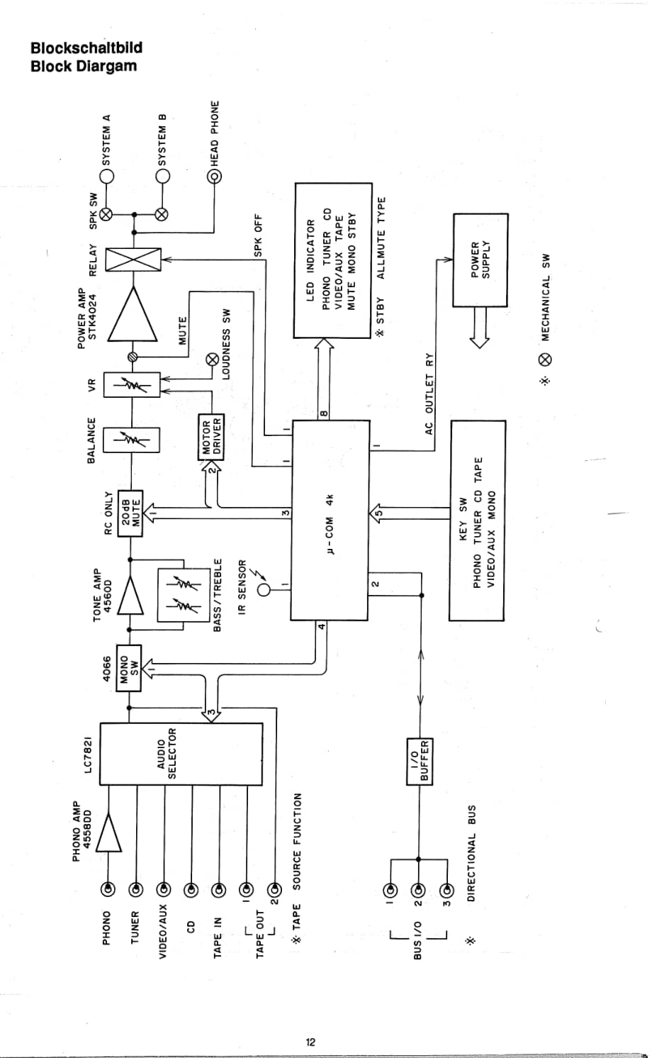 GrundigV5200 维修电路图、原理图.pdf_第2页